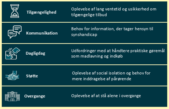 Billede med oversigt over fund i AMD-projektet